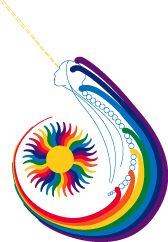 Colour of Rainbow www.srisaijyotish.com, 